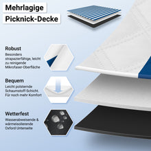 Lade das Bild in den Galerie-Viewer, HOEL® Picknickdecke wasserabweisend + isoliert - Picknick Decke XXL 200x200cm
