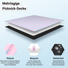 Lade das Bild in den Galerie-Viewer, HOEL® Picknickdecke wasserabweisend + isoliert - Picknick Decke XXL 200x200cm