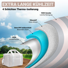 Lade das Bild in den Galerie-Viewer, HOEL Kühltasche groß 20L / 30L faltbar - Isolierte Thermotasche - Lunchtasche wasserdicht & auslaufsicher - Isoliertasche für Auto & Einkaufen - Picknicktasche Lunch Bag Lunchbag