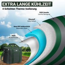 Lade das Bild in den Galerie-Viewer, HOEL Kühltasche groß 20L / 30L faltbar - Isolierte Thermotasche - Lunchtasche wasserdicht & auslaufsicher - Isoliertasche für Auto & Einkaufen - Picknicktasche Lunch Bag Lunchbag
