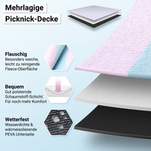 Lade das Bild in den Galerie-Viewer, HOEL® Picknickdecke wasserabweisend + isoliert - Picknick Decke XXL 200x200cm