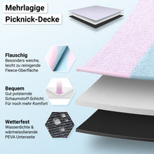 Lade das Bild in den Galerie-Viewer, HOEL® Picknickdecke wasserabweisend + isoliert - Picknick Decke XXL 200x200cm